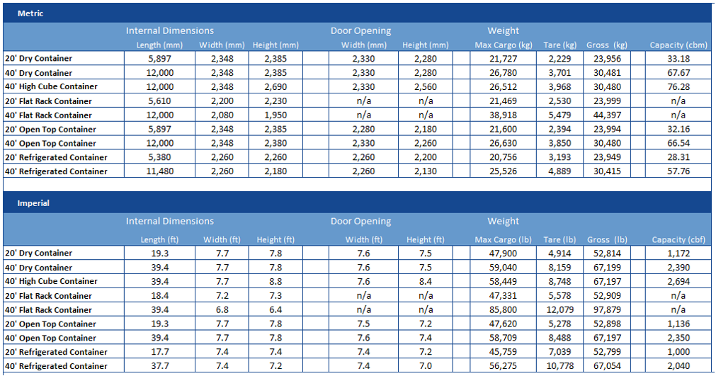 Sea Freight